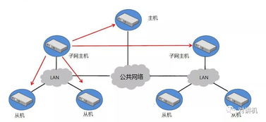 基于Motorola最新技术的MOTOTRBO多信道无线通信系统开发与集成