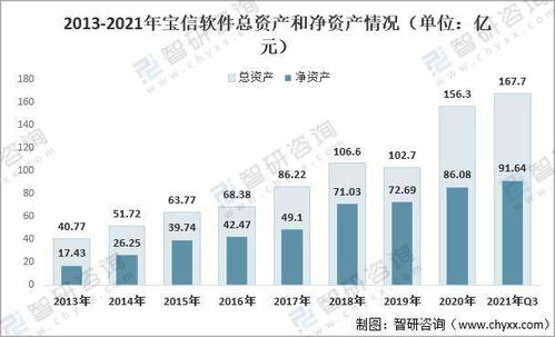 2021年中国通信基建现状及重点企业分析