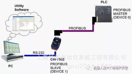 PROFIBUS、PROFINET与Ethernet的区别及其在通信系统开发集成中的应用