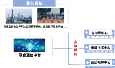 叙简科技承建安徽省应急管理厅指挥中心融合通信系统项目，助力应急通信智能化升级
