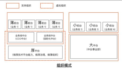 阿里云BizWorks重磅发布 业务中台迈入新阶段，赋能通信系统开发集成