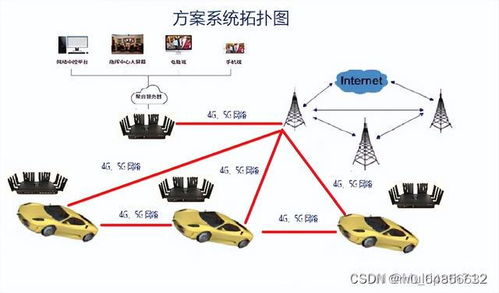 多车协同与指挥中心一体化通信系统方案及集成开发策略